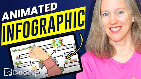 Unlocking The Secrets Of Professional Looking Animated Infographics