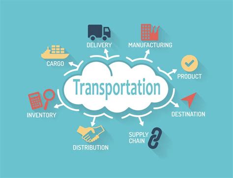 Does Your Company Make Effective Use Of A Transportation Management