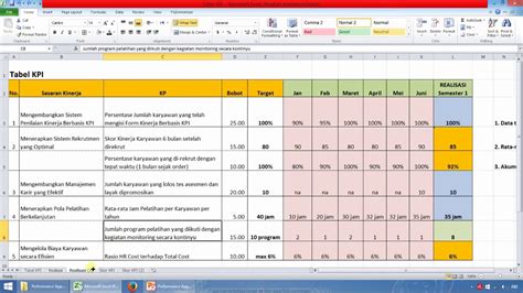 Contoh Form Tabel Penilaian Kinerja Karyawan Berbasis Kpi Contoh Riset