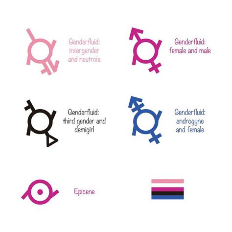 Genderfluid Wiki Lgbt Amino