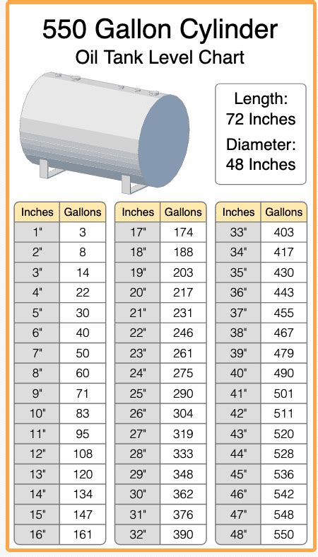 Fuel Tank Capacity Chart Gallons