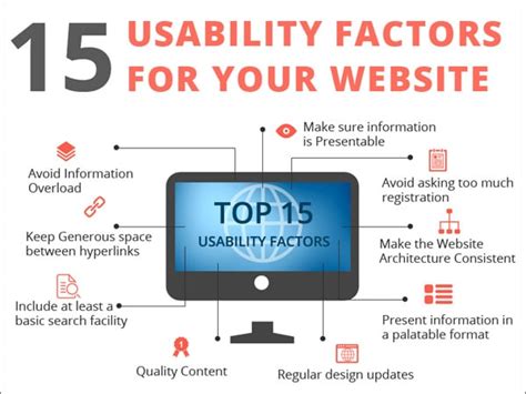 That includes making sure users can access google is an excellent example of the best design for search usability. 15 Usability & Design Factors that Contribute to Website ...
