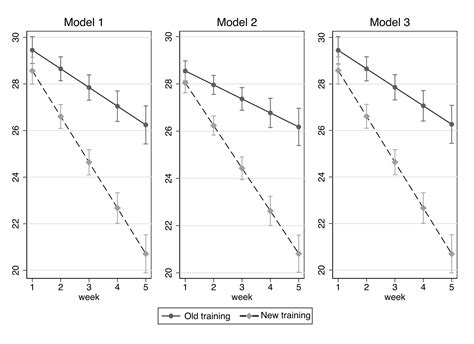 Stata Tips 19 Multilevel Tobit Regression Models In Stata 15