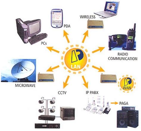 Unit 2 timer and counting devices,watchdog timer and real time clock. IT-Concepts: Storage and Communication Devices.