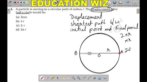 A Particle Is Moving In A Circular Path Of Radius R The Displacement