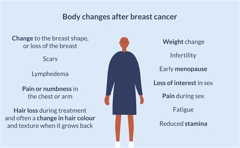 Body Image After Breast Cancer A Resource For Patients Sunnybrook