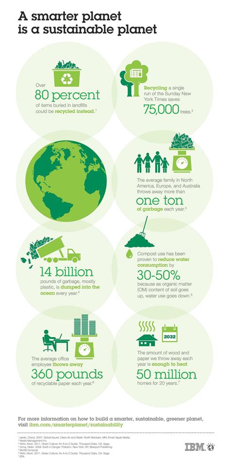 Recycling With Recology Sustainability Infographic Recycling Facts
