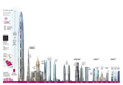 At The Top Burj Khalifa Sky Experience Abierto El Mirador Más Alto