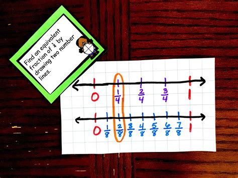 Teaching Fractions On A Number Line With Free Printable In 2020