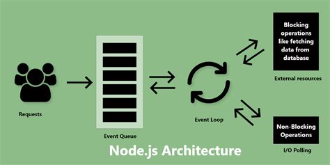 What Is Nodejs How Does Nodejs Work Devblogo