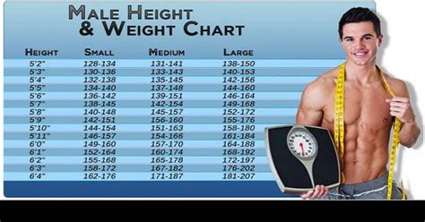 The Ideal Weight Chart For Men Based On Their Height