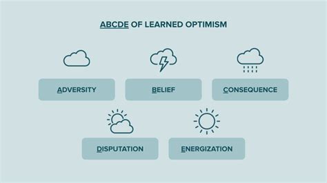 Learned Optimism How To Cultivate A Talent For Positive Thinking