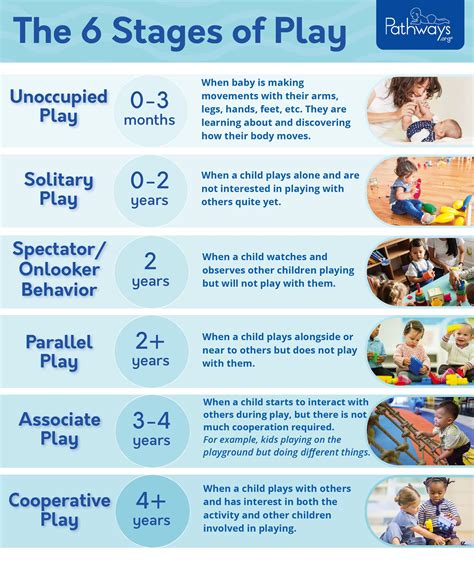 The 6 Stages Of How Kids Learn To Play Child Development Stages Of