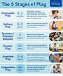 The 6 Stages of How Kids Learn to Play | Play Development | Early ...