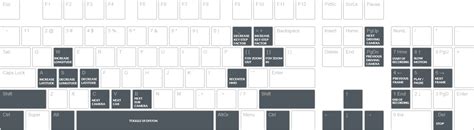 Yandere Sim Controls Keyboard Laptopmopla