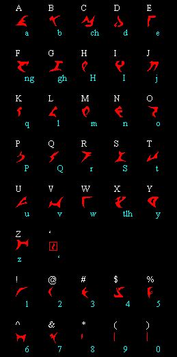 The Klingon Writing System