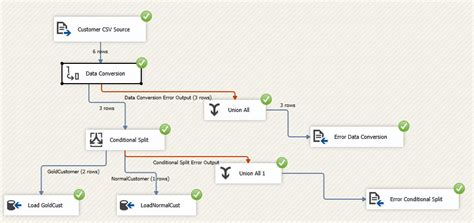 Error Handling In Ssis With An Example Step By Step Learn Msbi Tutorials