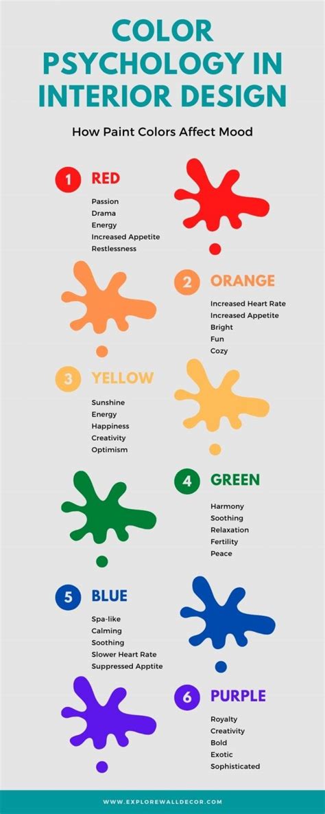 Color Psychology In Interior Design Everything You Need To Know