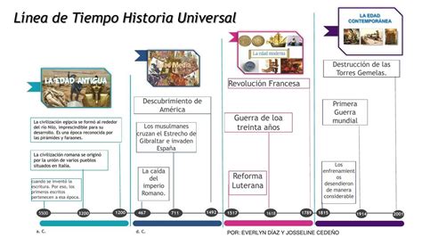 Linea Del Tiempo Historia Universal Linea De Tiempo Cronologia De La