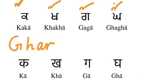 Punjabi Language Alphabet With Hindi