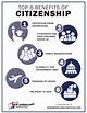 Become a U.S. Citizen - Canal Alliance