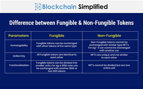 Understanding Fungible & Non-Fungible tokens | Blockchain Simplified