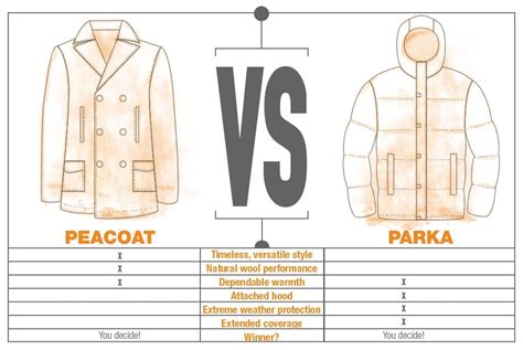 Peacoat Vs Parka Which Will Get You Through Winter In Style Sierra