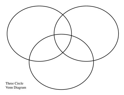 Blank Venn Diagram 3 Circles