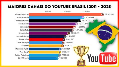 Top 15 Maiores Canais Do Youtube Brasil 2011 2021 📊 Mundo Tech