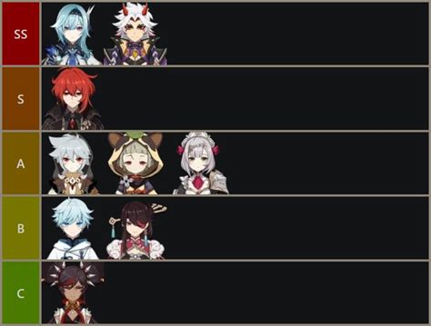 Genshin Impact V24 Tier List All Characters Ranked From Best To Worst