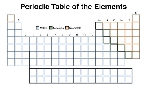 Printable Periodic Table Of Elements Print Naajunkie