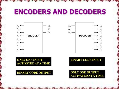Priority Encoder Circuit