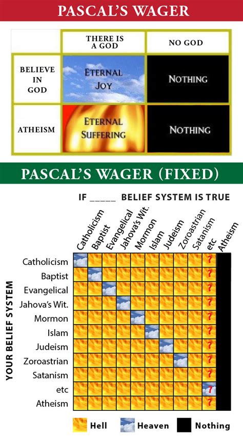 The Militant Atheist Pascals Wager