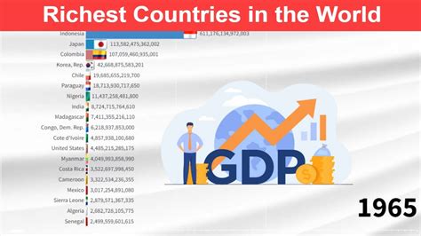 Top 20 Gdp Country Ranking Constant Lcu World Gdp Richest Countries Economy Statistics