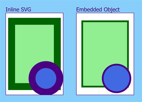 Media Queries In Embedded Versus Inline Svg — Using Svg With Css3 And