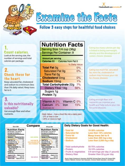 Understanding How To Read Food Labels Helps You Know Exactly What You