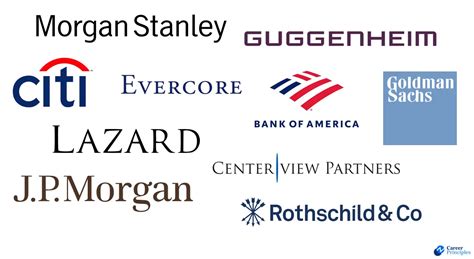 Top 10 Highest Paying Investment Banks In 2023 Career Principles