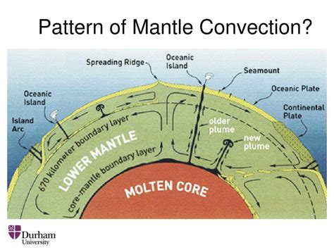 Ppt Geochemical Constraints On Archean Mantle Dynamics Powerpoint