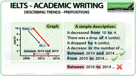 Ielts Academic Writing Task Describing Trends Vocabulary Ielts Vrogue