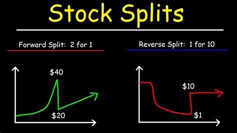 Forward Stock Splits Vs Reverse Stock Splits Stock Trading 101 Youtube