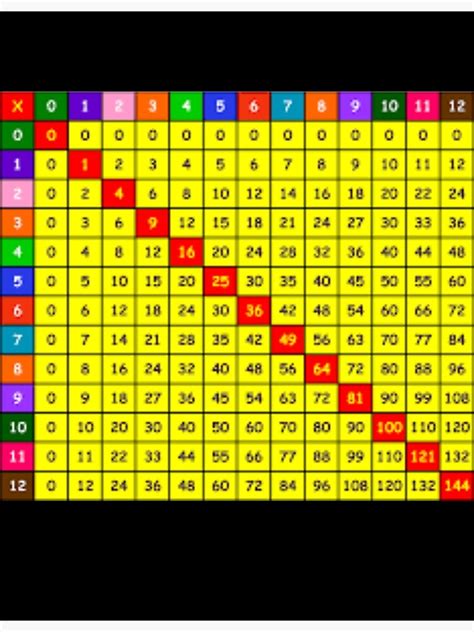 Free Printable 12x12 Multiplication Chart Buzzbda