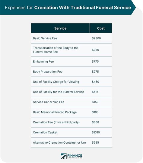 Cremation Cost 2024 | Average Cost and How to Plan Ahead