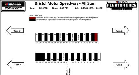 Answering the question of why nascar doesn't race in the rain picking up the action at 3:33, the race gets going just as it gets going raining. Pit stall assignments for NASCAR All-Star Race | NASCAR