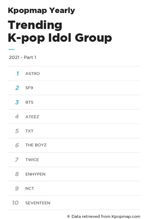 The Most Popular K Pop Idols And Groups On Kpopmap In 2021 Kpopmap