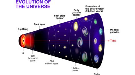 Jamutan How Many Atoms Are In The Observable Universe