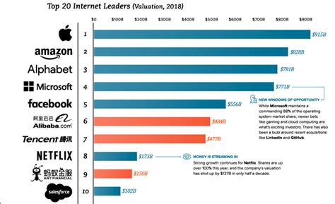 Largest Companies In The World Bruin Blog