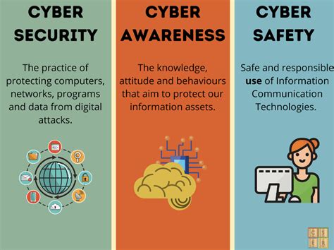 New Moocs On Teaching Cyber Security And Awareness Cser Digital