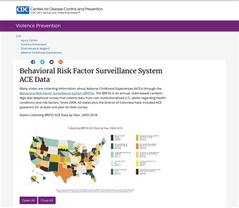 Behavioral Risk Factor Surveillance System Trauma Informed Care