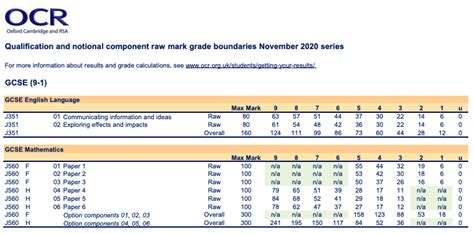 See grade boundaries for edexcel qualifications for all uk and international examinations from january 2009 onwards. GCSE resits results day: grade boundaries revealed | Tes