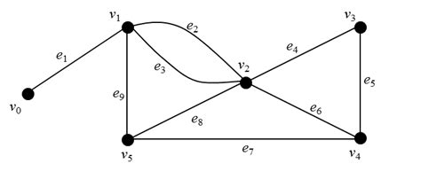 Eulerian Trail In Graph Theory Jinda Olm